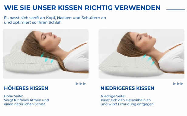 Ergonomisches Stützkissen, Bedienungsanleitung.