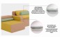 Sofa für Kinder und Eltern 287 cm, zwei Module.