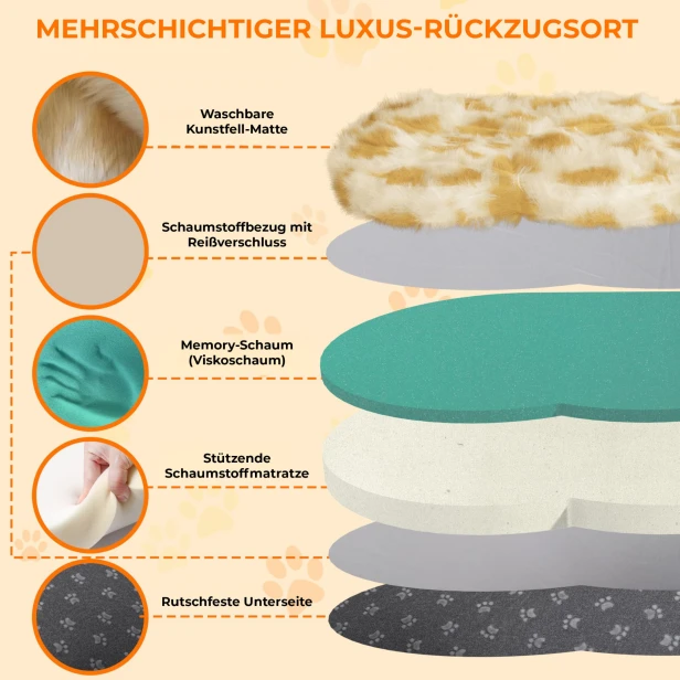 Detaillierter Querschnitt (Schichten) eines luxuriösen Hundebetts.