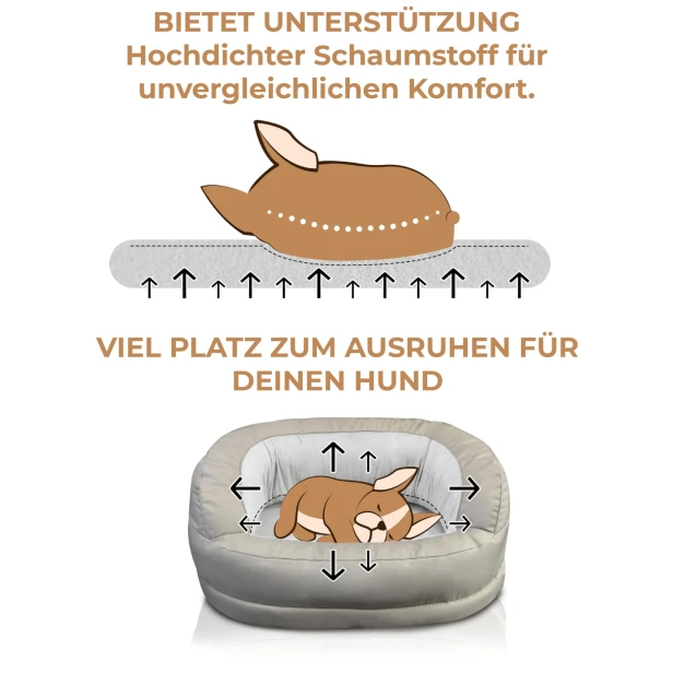 Eine Infografik, die schematisch die wichtigsten Vorteile eines Hundebetts darstellt, wobei der Schwerpunkt auf Komfort und Platz liegt.