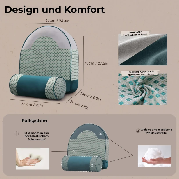 Infografik mit den technischen Spezifikationen und Materialien eines ergonomischen Rückenkissens.