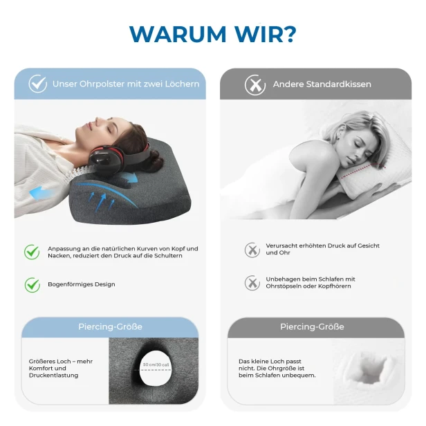 Vergleich des innovativen Kissens mit zwei Ohrlöchern mit Standardkissen.