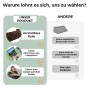 Die Grafik bietet einen vergleichenden Überblick, der die Vorteile und die Multifunktionalität des beworbenen Produkts im Vergleich zu anderen Produkten hervorheben soll.