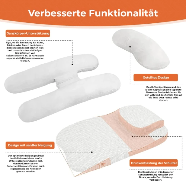 Die Grafik mit dem Titel „Verbesserte Funktionalität“ fasst die wichtigsten Vorteile und Innovationen der „Neuen Version“ des orthopädischen Kissens zusammen und stellt sie visuell dar.