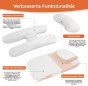 Die Grafik mit dem Titel „Verbesserte Funktionalität“ fasst die wichtigsten Vorteile und Innovationen der „Neuen Version“ des orthopädischen Kissens zusammen und stellt sie visuell dar.