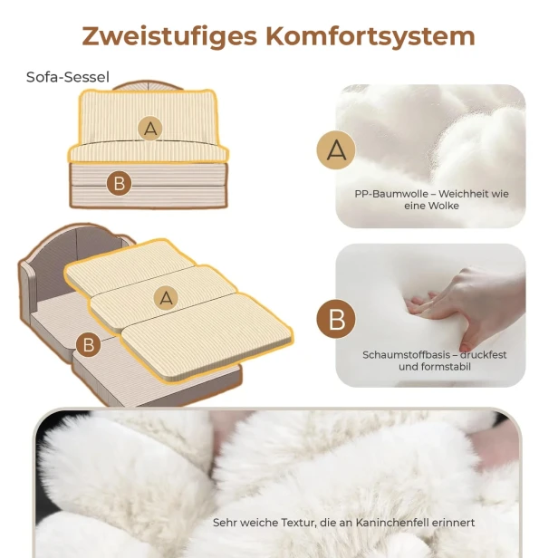 Infografik zur Darstellung der inneren Struktur und der Materialien eines modularen Möbelstücks mit der Bezeichnung „Sofa Chair“ und einem zweischichtigen Komfortsystem.
